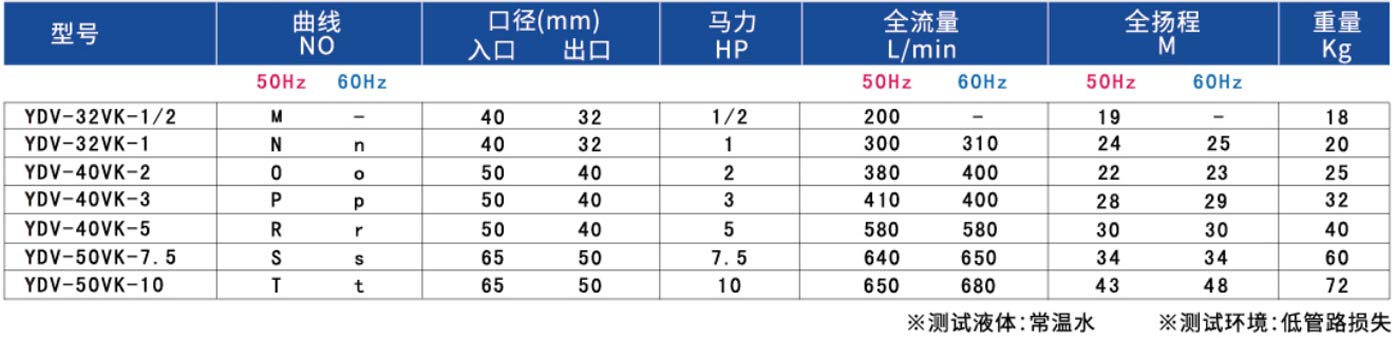 可空轉直立式 耐酸堿泵浦（槽內式）2.jpg