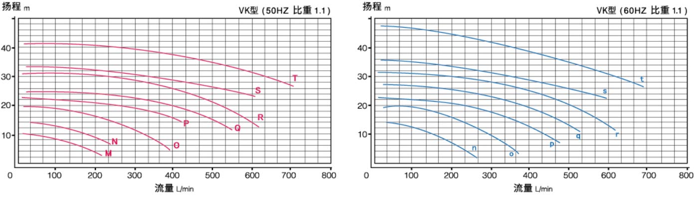 可空轉直立式 耐酸堿泵浦（槽內式）1.jpg