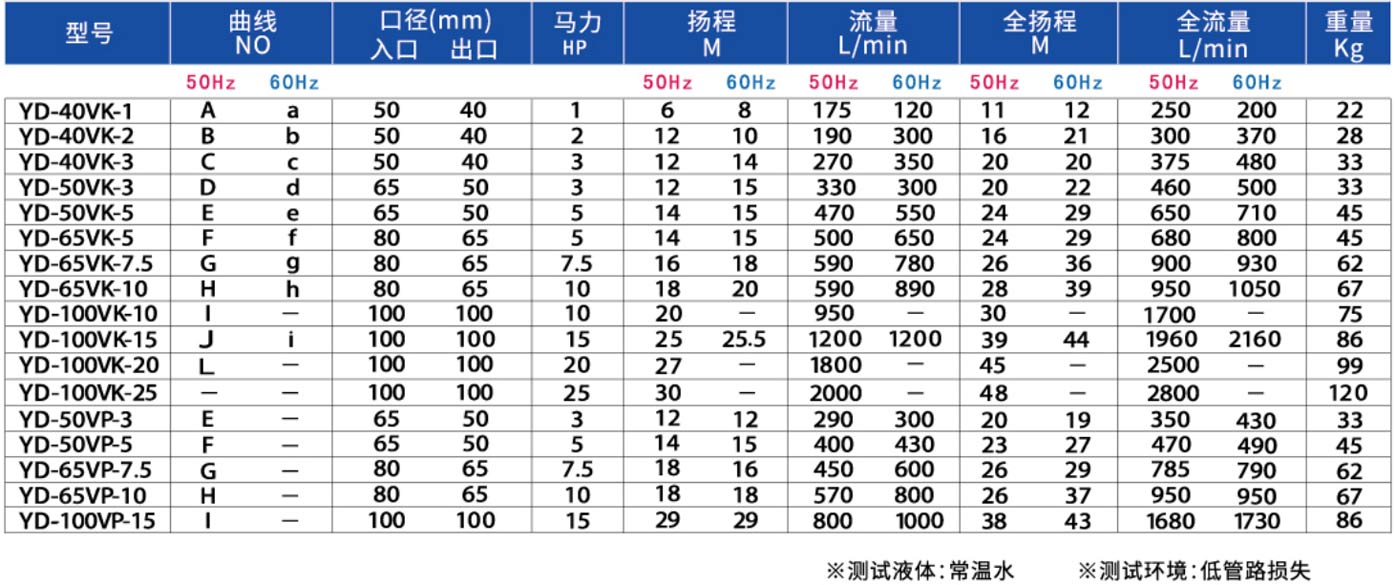 可空轉直立式 耐酸（suān）堿泵浦2.jpg